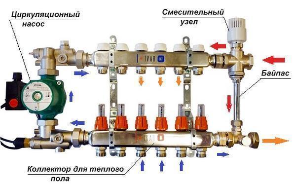 Система байпас имеет массу преимуществ