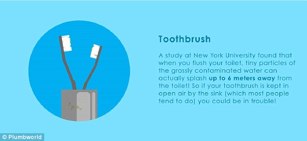 Water from the toilet can splash up to six metres away, and land on toothbrushes held in open air by the sink