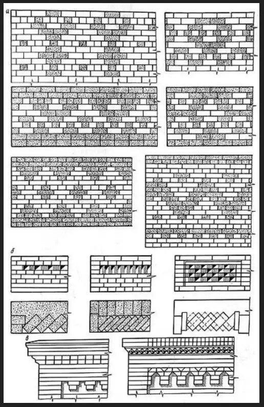 Стена кирпичная схема