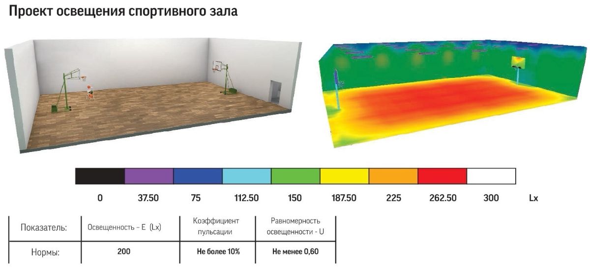 Проверить освещение