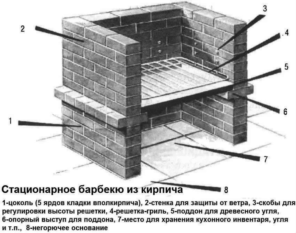 Русская печь на улице своими руками схема