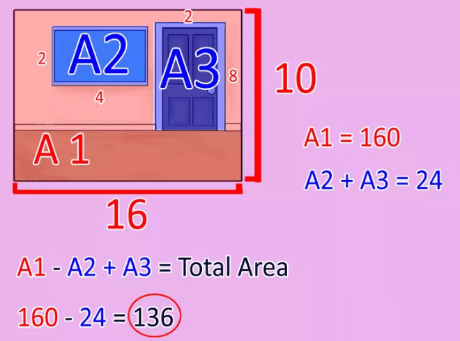 Как посчитать сколько нужно обоев на комнату калькулятор по площади комнаты