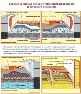 Варианты теплых полов с утеплением деревянного и бетонного основания