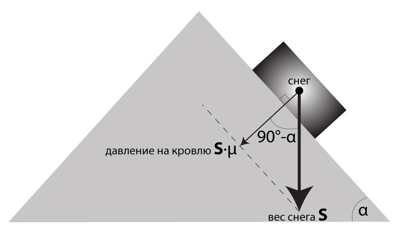 Альбедо снега расчет