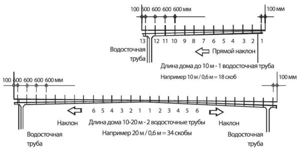 Схема установки держателей для желоба