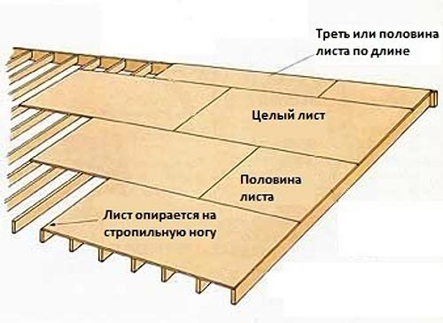 Схема расположения фанерных листов в качестве сплошной обрешётки