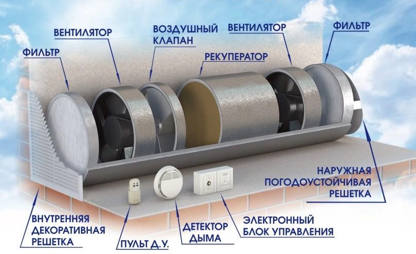 Вентиляция подвала