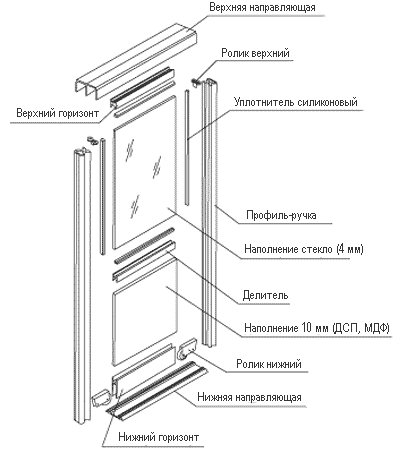 Схема сборки шкафа купе