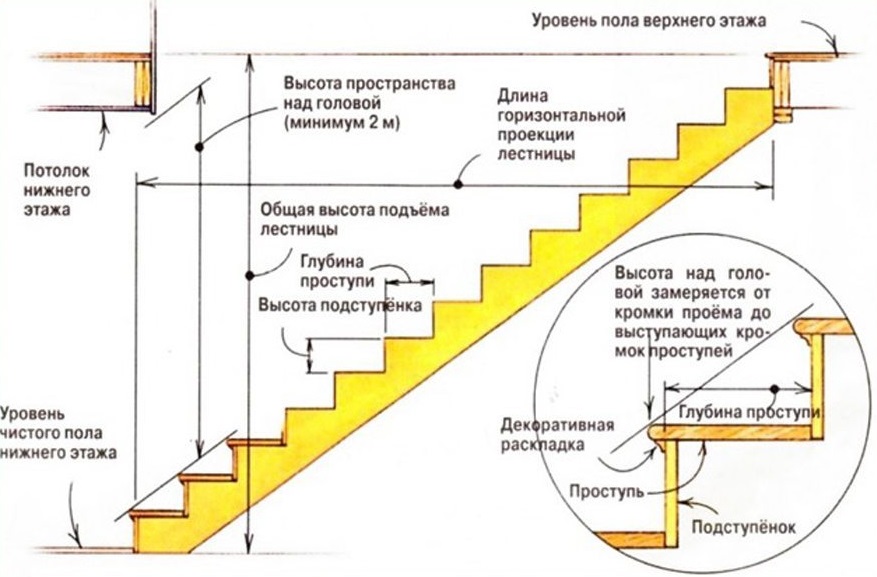 Расчет лестниц онлайн с чертежами