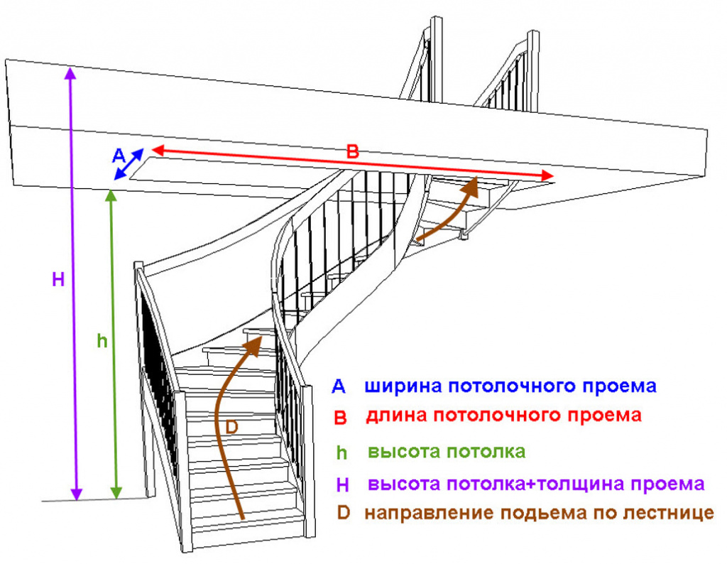 Расчет лестниц онлайн с чертежами