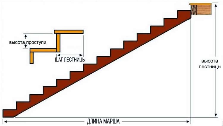 расчет лестницы