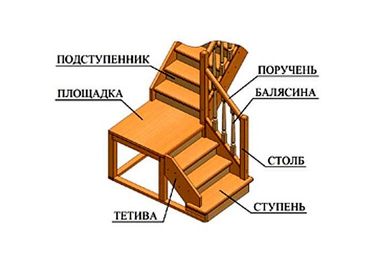 Рассчитать лестнницу