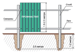 Эскиз ограждения из профнастила с размерами и материалом