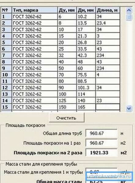 Считаем площадь:  посчитать площадь – формулы и примеры