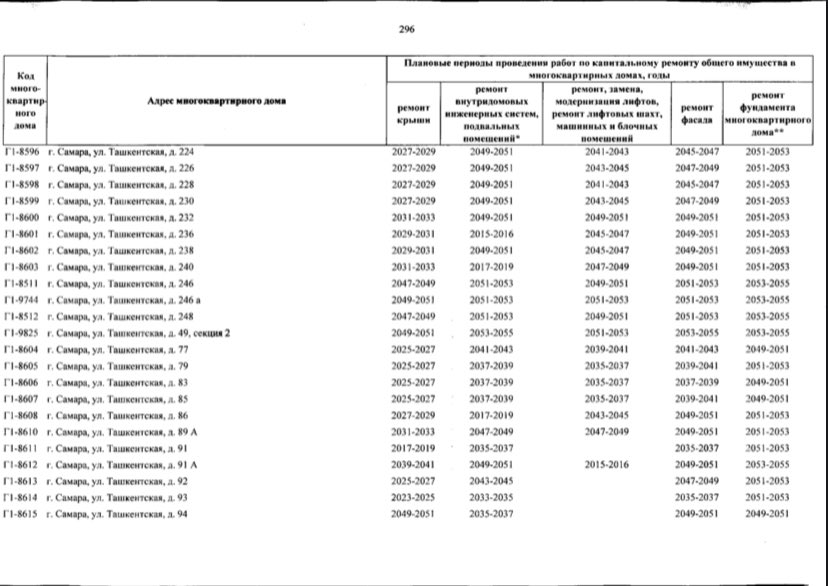 Постановление правительства капитальный ремонт 2023