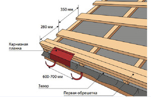 Подготовка кровли для монтажа металлочерепицы