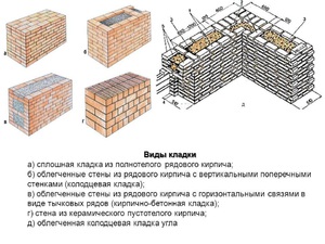 Виды кладок и перевязок