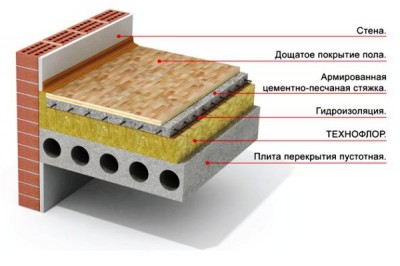 Дощатый пол, конструкция уложенного на перекрытия многослойного пирога
