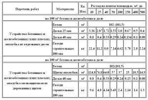 kak-poschitat-obyem-fundamenta-domd-v-m3-kalkulyator