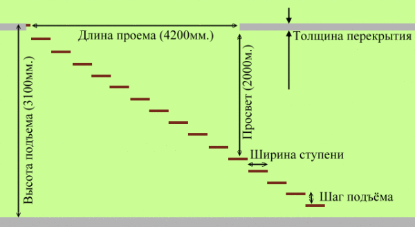 Параметры расчета