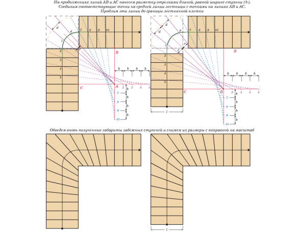 Схема расчета забежных ступеней