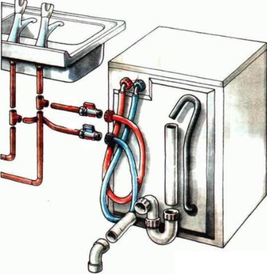 установка посудомоечной машины водопровод