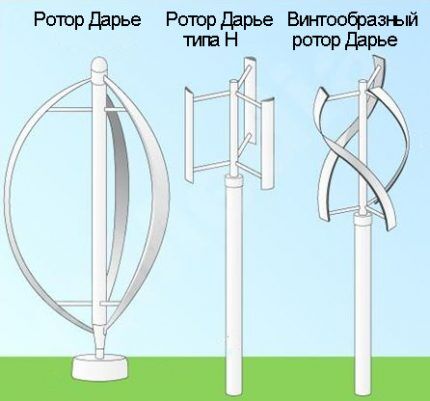 Виды роторов Дарье