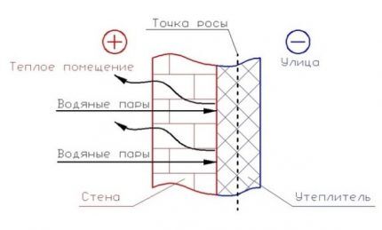 Качественное утепление