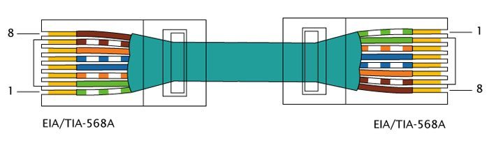 Как соединить два компьютера между собой через сетевой кабель