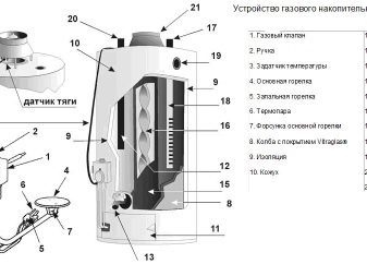 Ремонт газовой колонки и поиск неисправностей