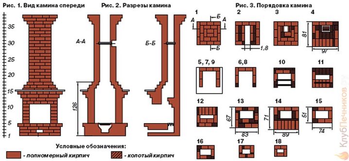 Устройство камина: виды и принцип работы