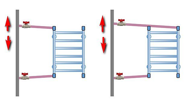 Несложная в исполнении схема установки полотенцесушителя в двух вариантах – с боковым и диагональным подключением