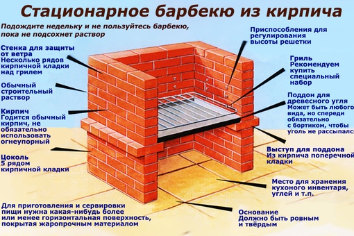 Русская печь на улице своими руками схема