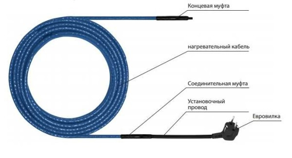 кабель