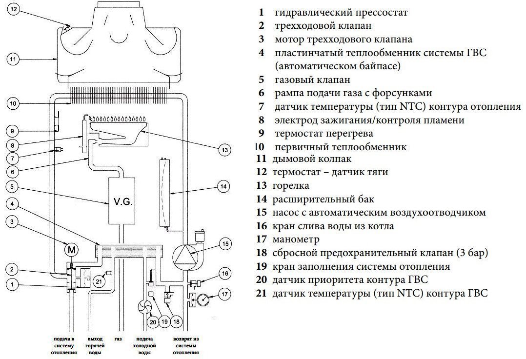 Baxi eco nova взрыв схема