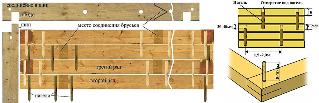 Соединение брусьев в стопе нагелями