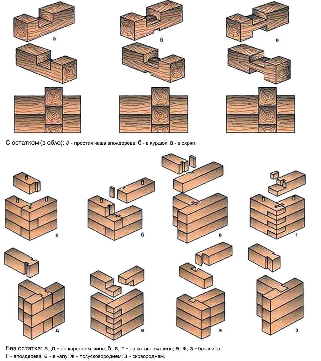 Способы врубки бруса