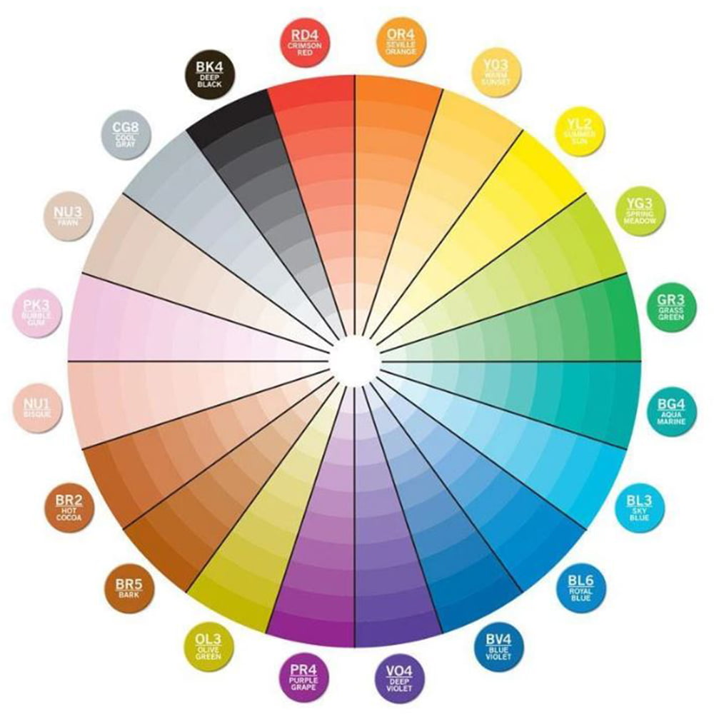 Цветовой круг Тетрада