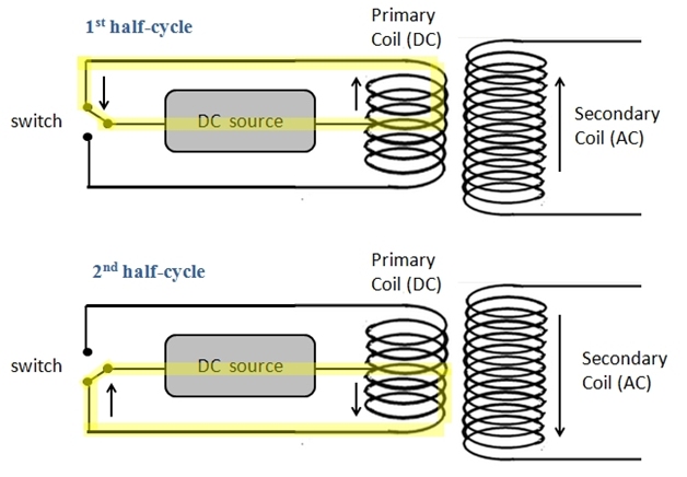 System with 2 coils. See surrounding text.