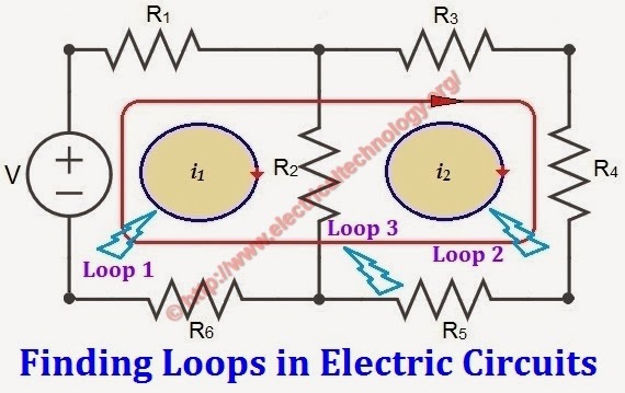 Finding Loops in Electric Circuits