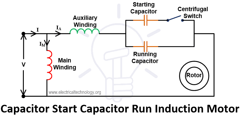 Capacitor Start Capacitor Run Induction Motor