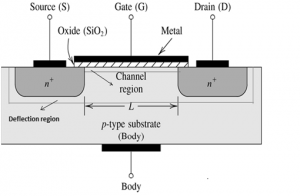 MOSFET Block Diagram