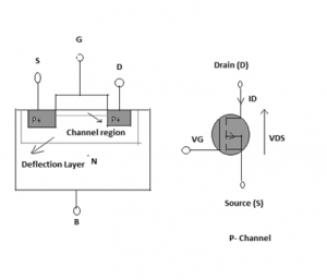 P Channel Enhanced Mode