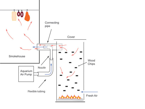 High nozzle smoke generator