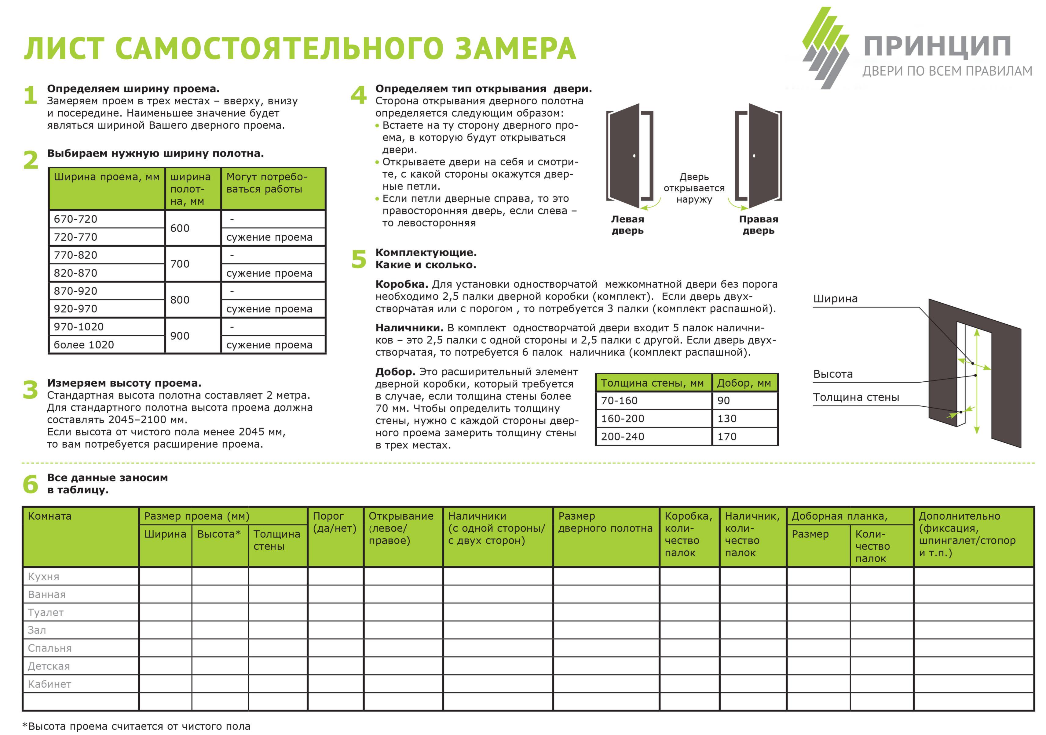 Замерный лист на межкомнатные двери