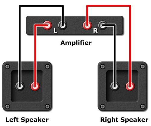 speaker connections
