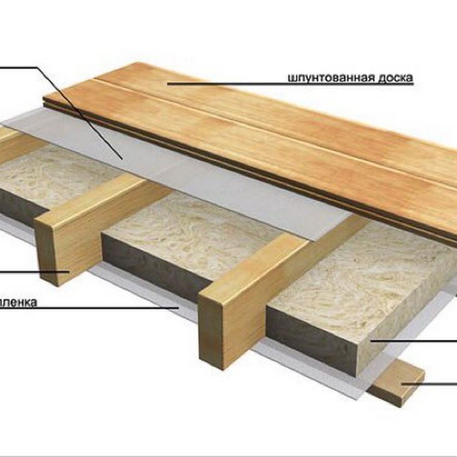 Как утеплить чердачное перекрытие по деревянным балкам: Утепление .