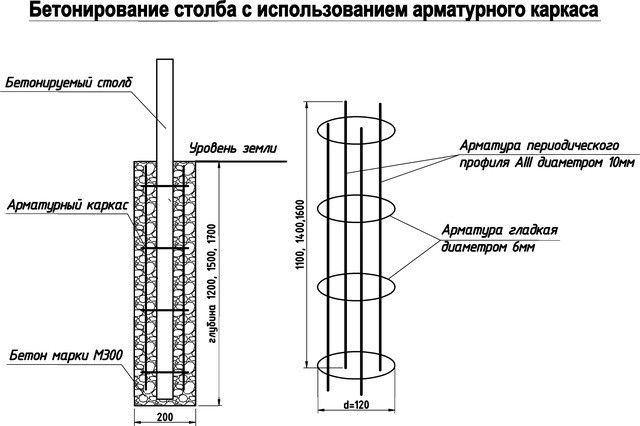 Откатные ворота