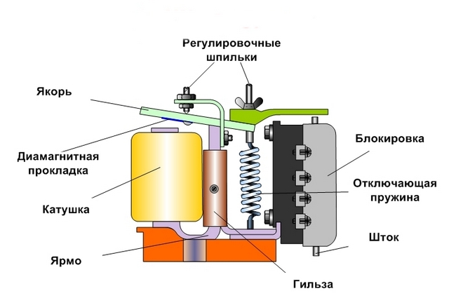 Классификация реле жд