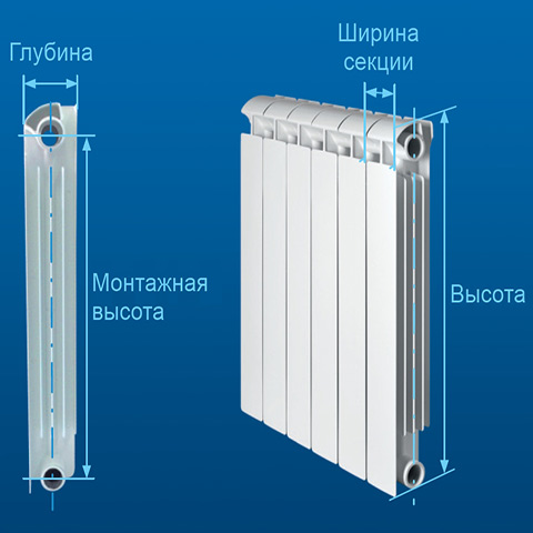 Стальной радиатор отопления характеристики